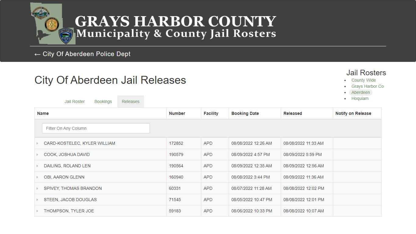 City Of Aberdeen Jail Releases - County Wide Jail Roster